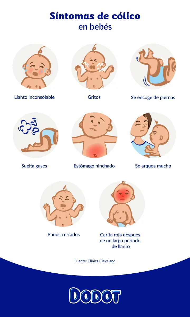 Infografía de síntomas de cólico del lactante