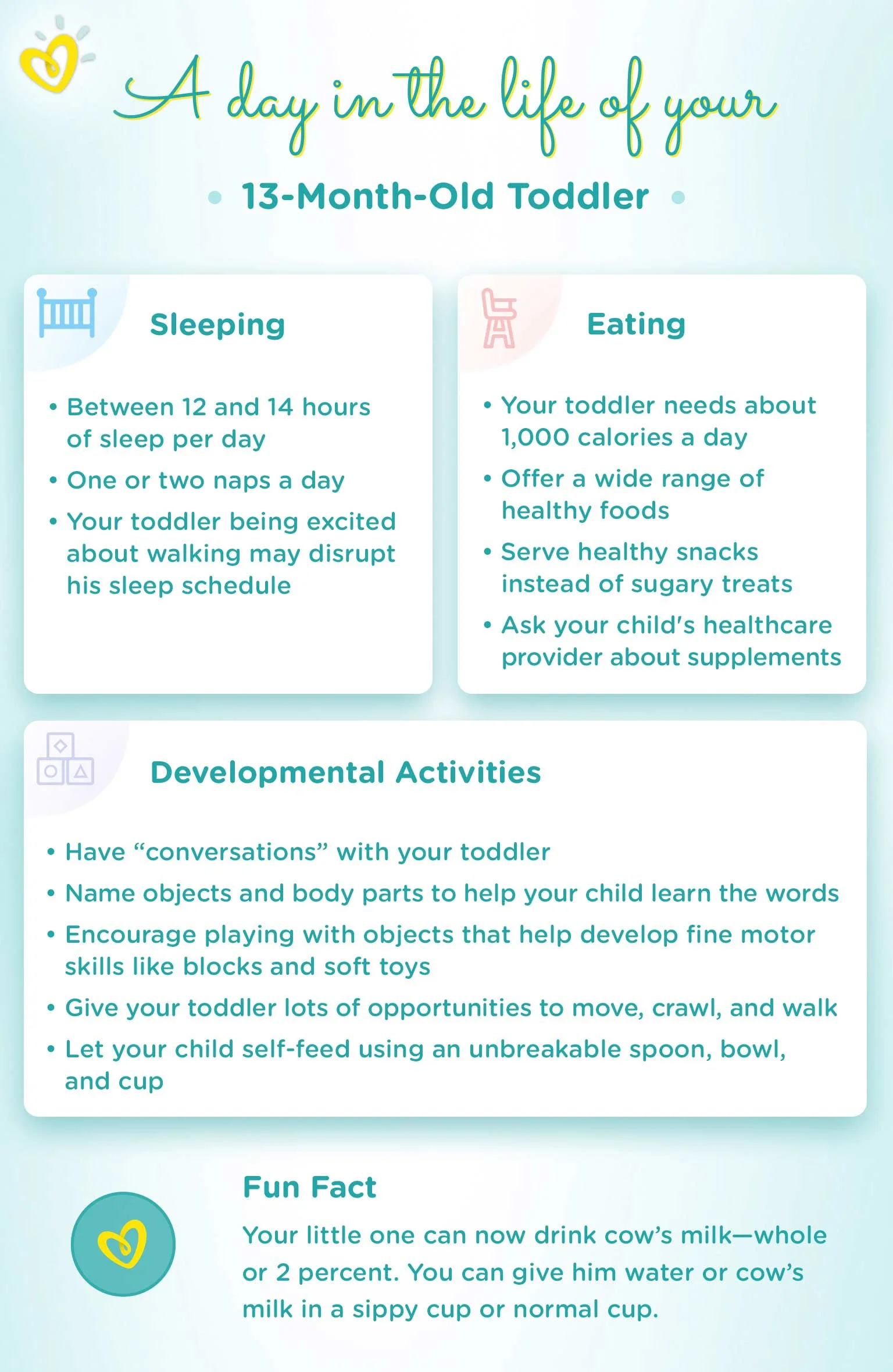 A Day in the Life of Your 13-Month-Old Toddler