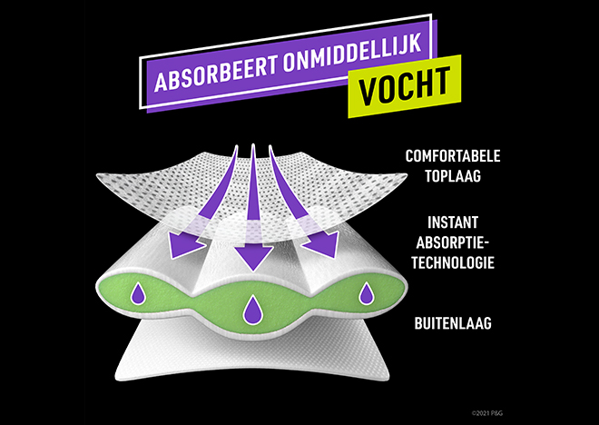 Absorbeert onmiddellijk vocht 