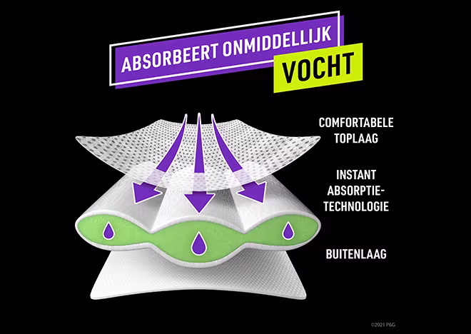 Absorbeert onmiddellijk vocht
