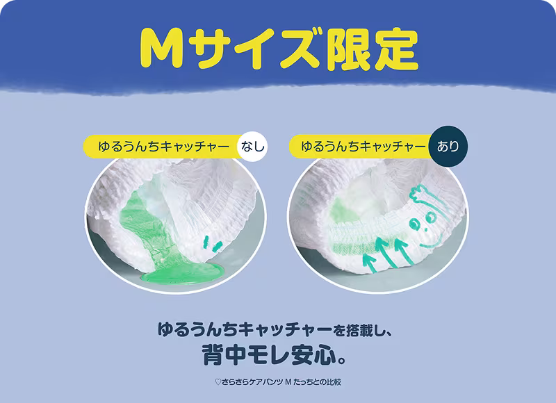 さらさらケアパンツMたっちとの比較画像。Mサイズ限定。ゆるうんちキャッチャーを搭載し、背中モレ安心。