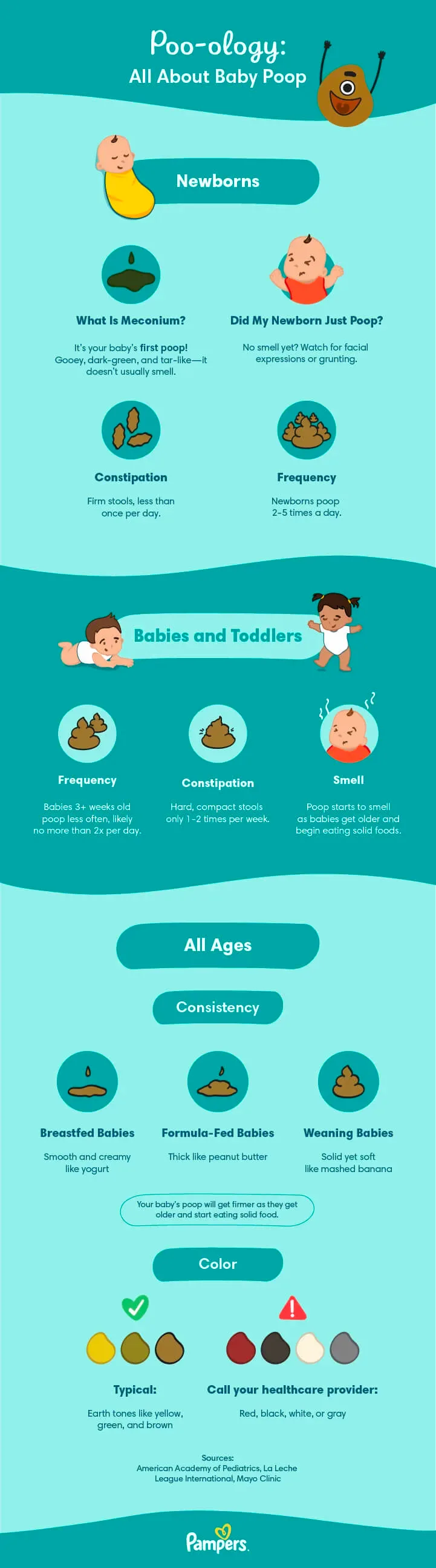 Poo-ology