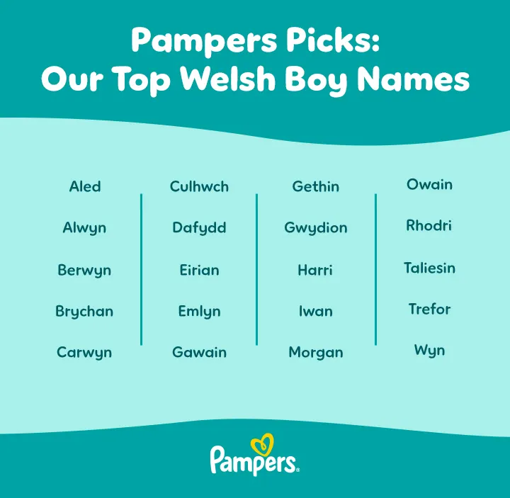 Our Top Welsh Boy Names  Our Top Welsh Boy Names