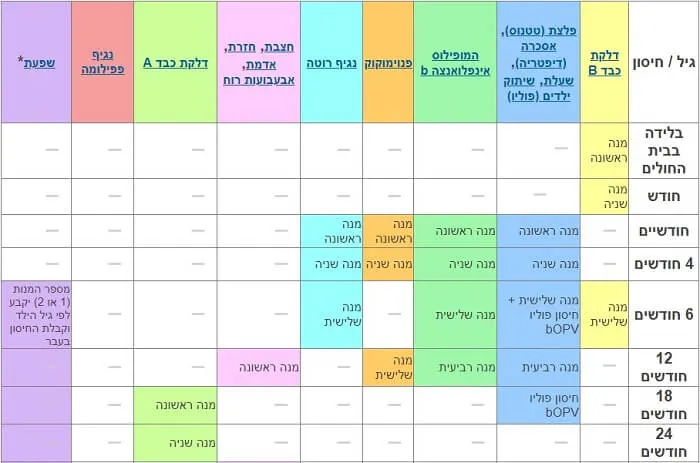 vaccinetablehealthgov700