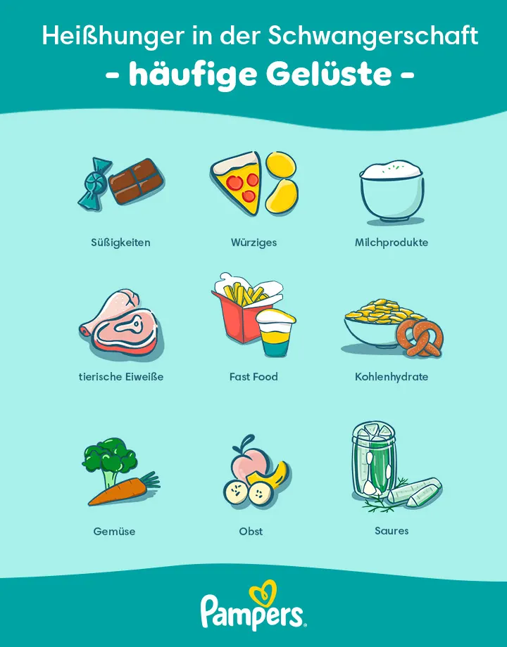 häufige Heißhunger in der Schwangerschaft DE Pampers PregnancyCravings 20230327 720
