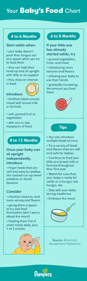 Vegetables Best Foods To Introduce To Baby First Baby Food Menu