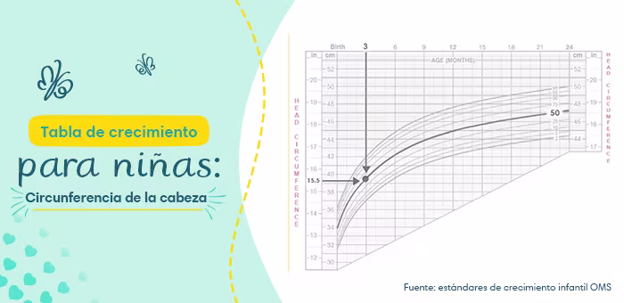 Tabla de crecimiento para niñas: circumferencia de la cabeza
