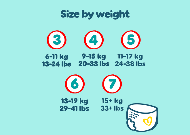 Size by weight