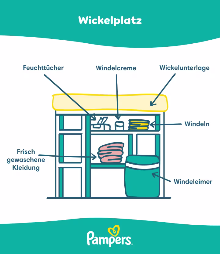 Wickelstation Wickelstation