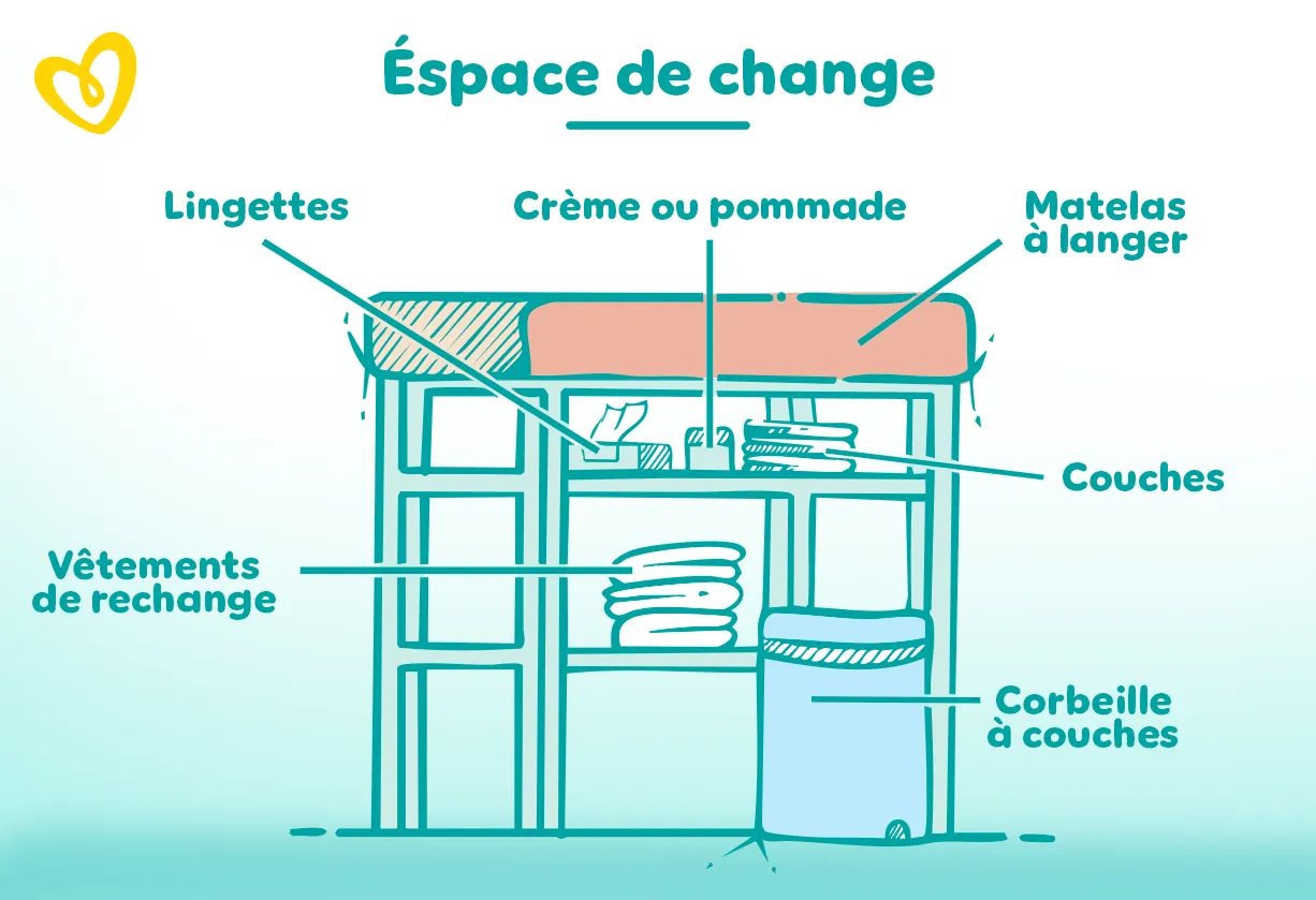 3180 67 Pampers FR Safety Ingredient Audit APR25 Nappy changing station