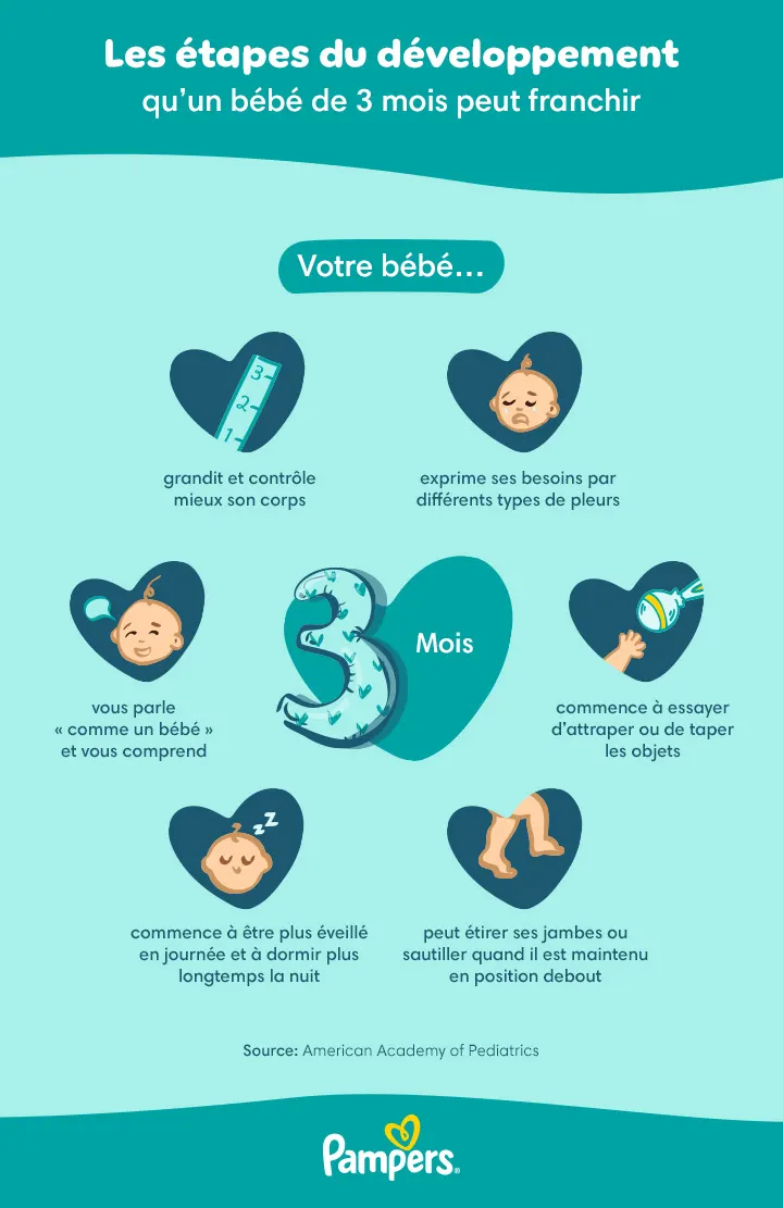 Développement et emploi du temps d'un bébé de 3 mois Développement et emploi du temps d'un bébé de 3 mois
