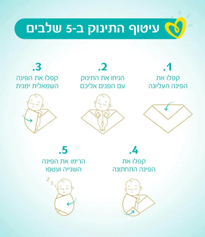 עיטוף תינוקות-Article Content Image baby_swaddling_700