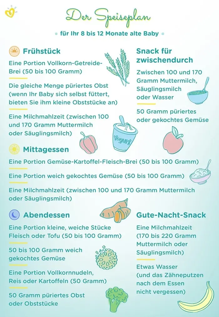 Speiseplan 11.Monat Speiseplan 11.Monat