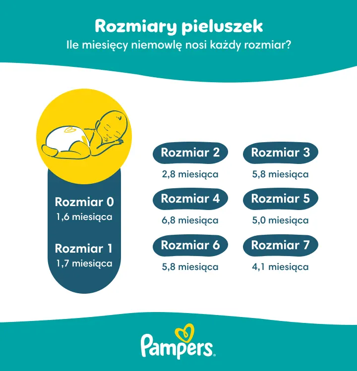 Pieluszki dla noworodków - jak długo używać