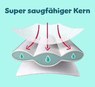 Abbildung einer Pants zeigt den 3X Schutz dank 1) Stop & Schutz Täschchen 2) 360° Bauchbündchen und 3) Doppelten Beinbündchen