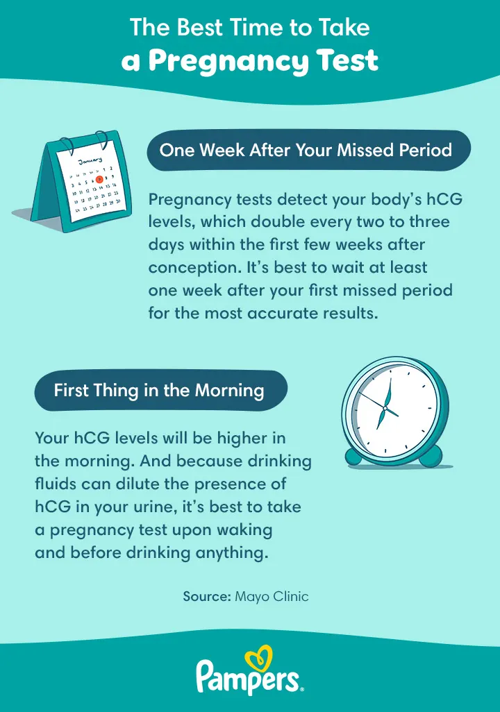 The best time to take a pregnancy test