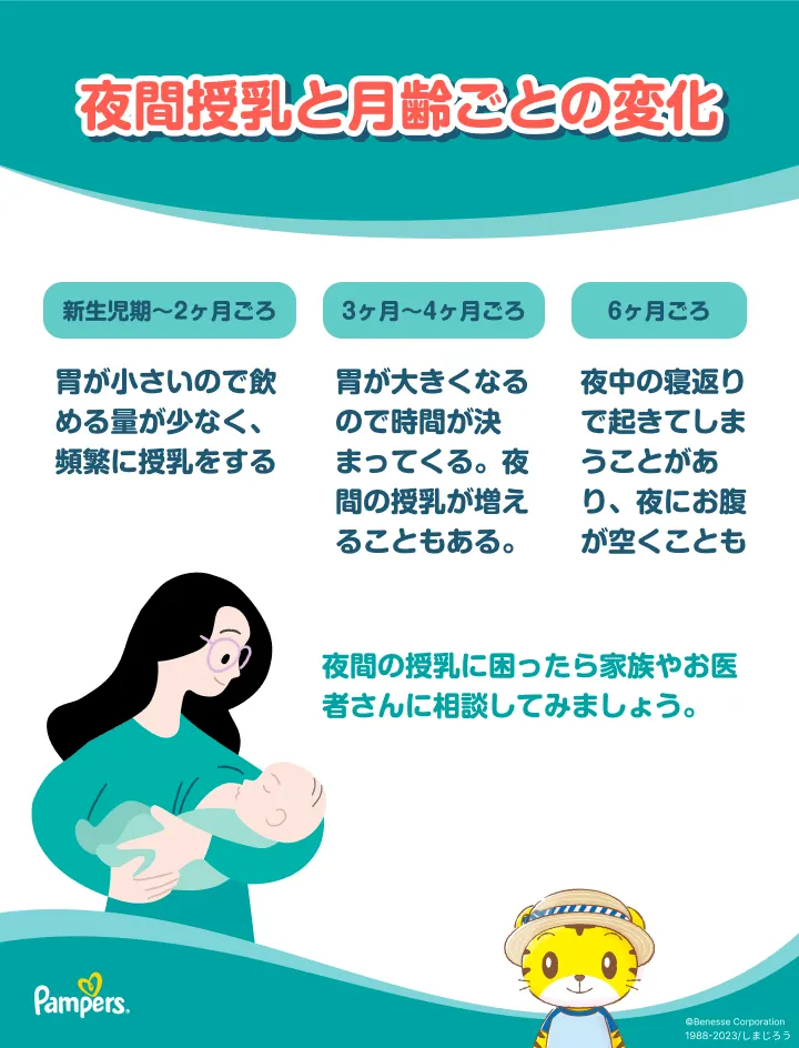 夜間授乳と月齢ごとの変化 夜間授乳と月齢ごとの変化