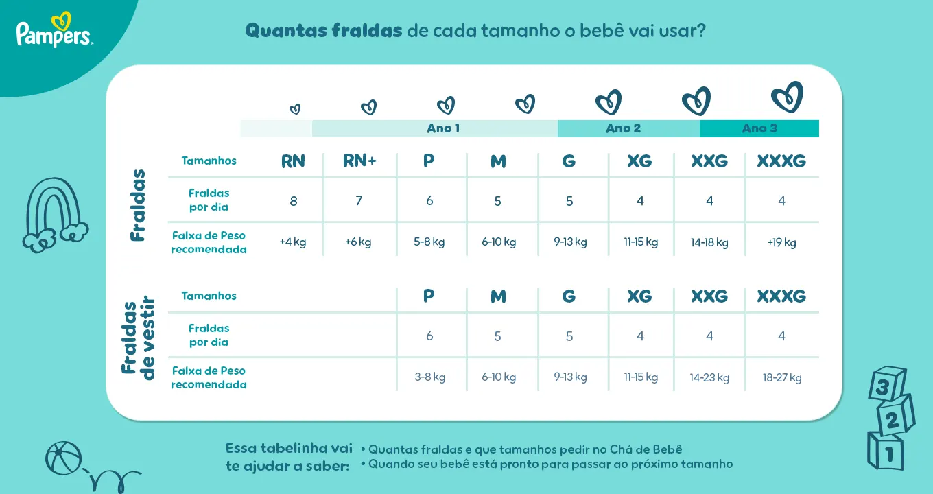 Como organizar a lista de fraldas para o cha de fraldas Ehub Pampers BR Tabla de Tamaños