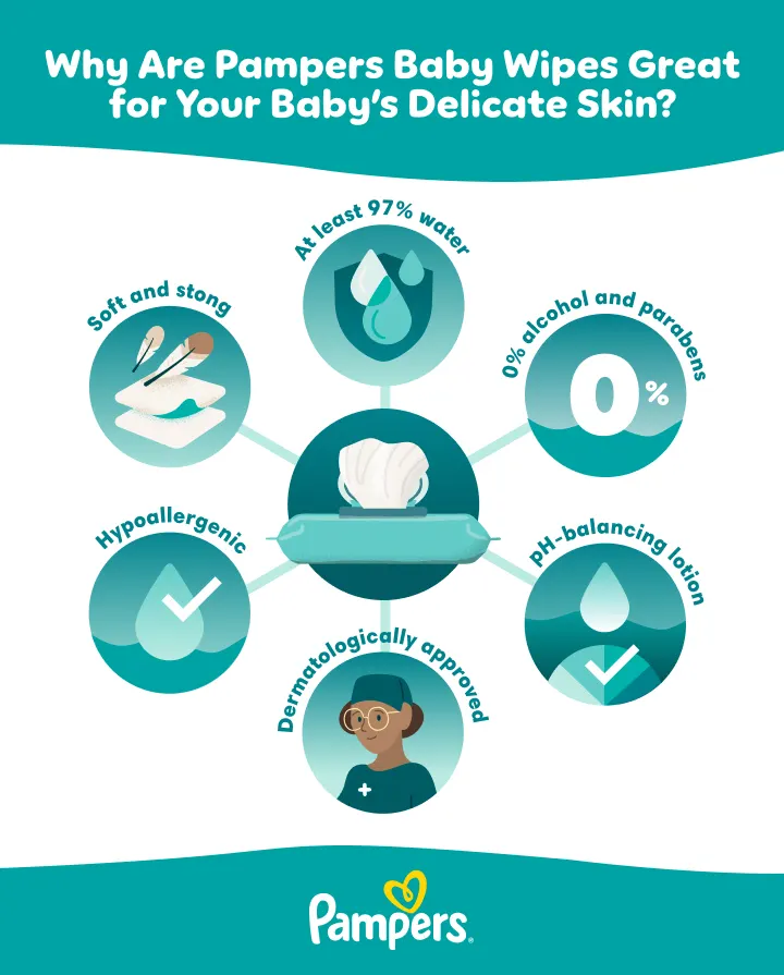 Reasons Why Baby Wipes Are Best for Your Baby’s Skin