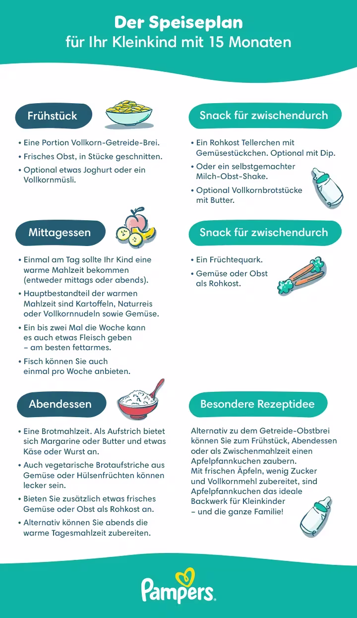 Speiseplan 15.Monat
