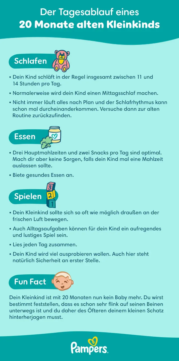 Tagesablauf 20.Monat