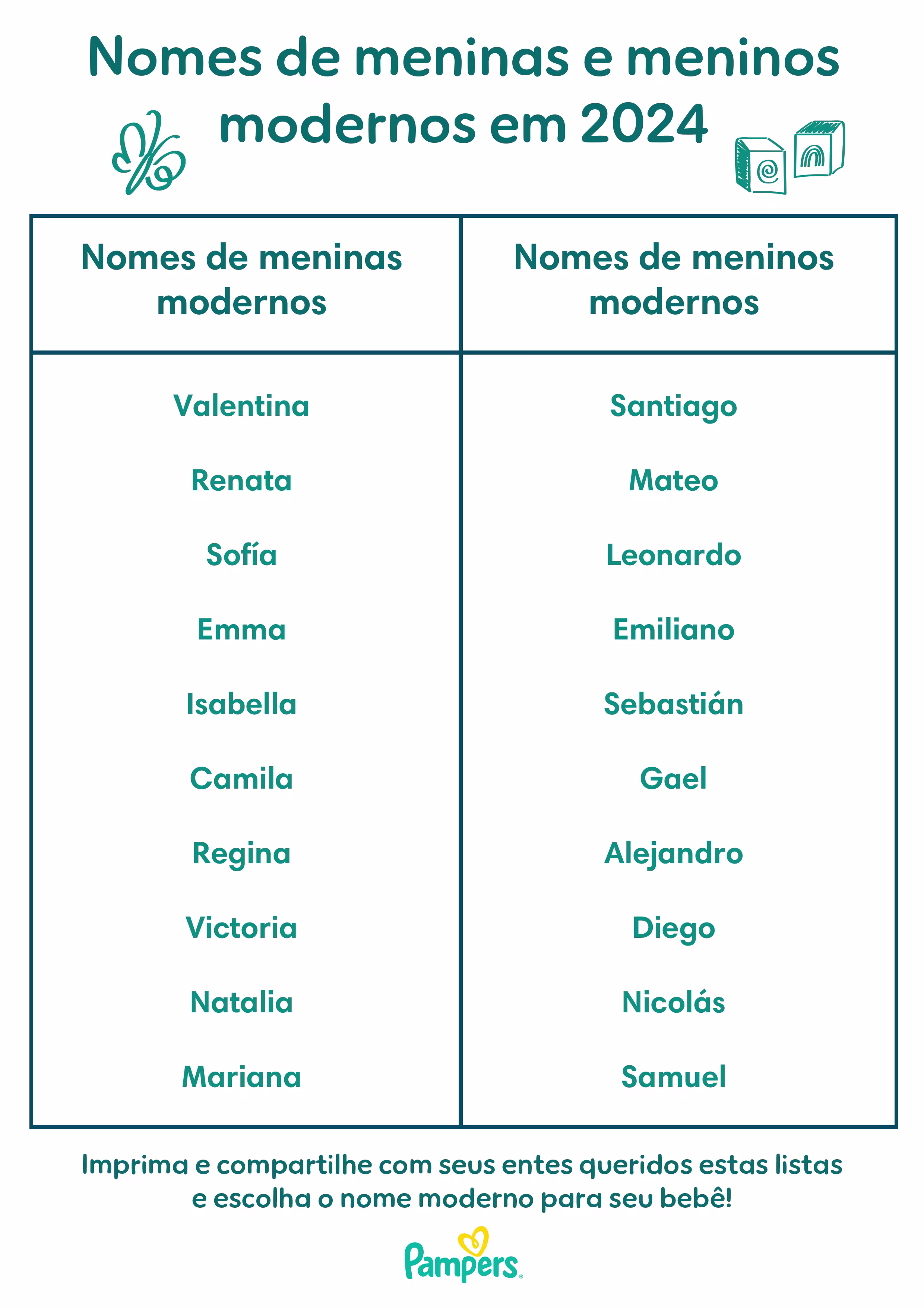 Nomes modernos de meninos e meninas