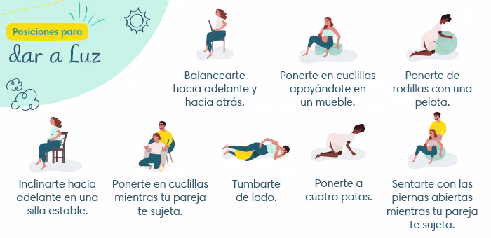 Infografía: Posiciones para dar a luz