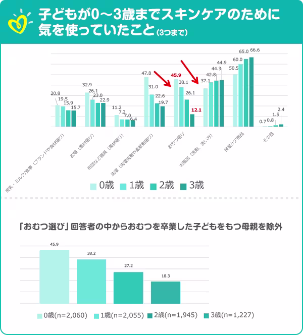 PMP_3yr-escl_LP_More-detail_graf-page