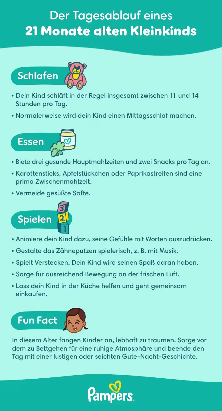 Tagesablauf 21.Monat