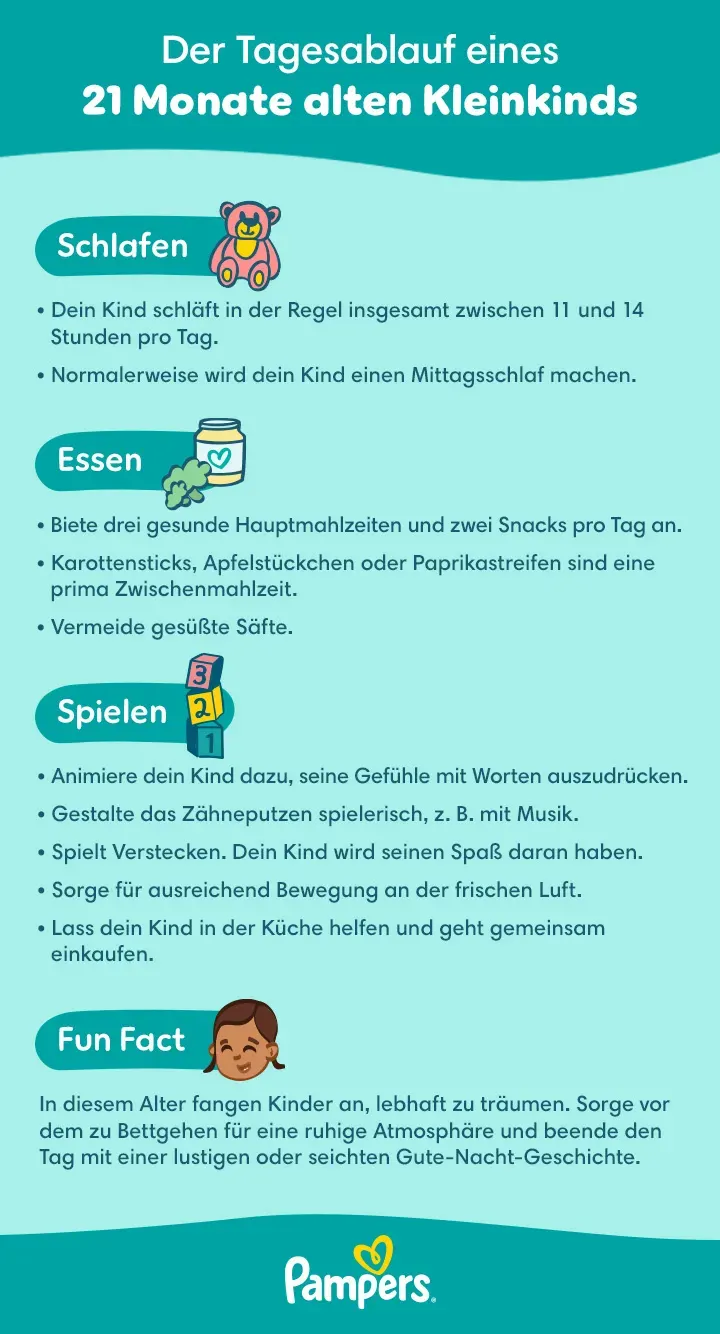 Tagesablauf 21.Monat