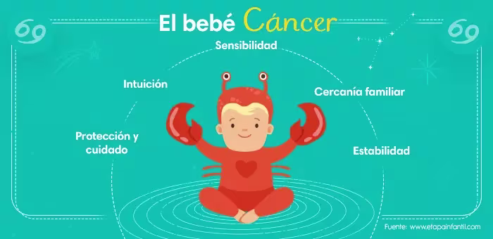 Horóscopo-bebé signo cáncer