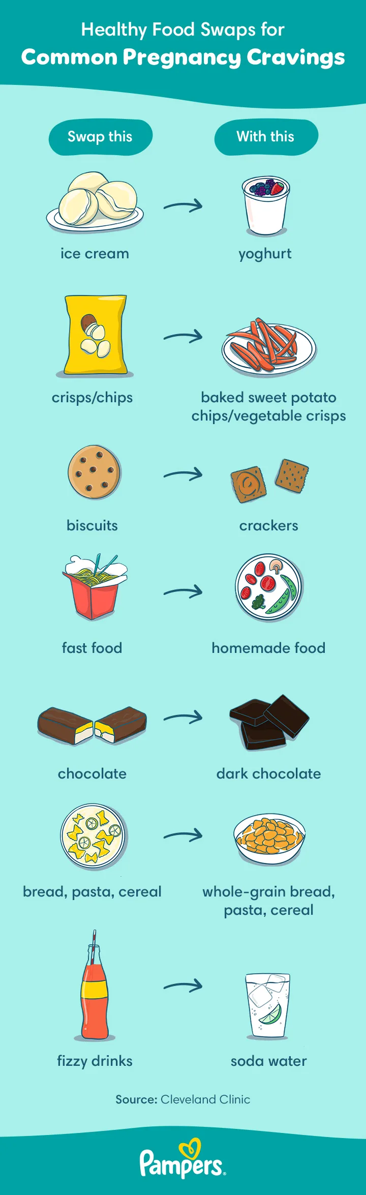 healthy food swaps for pregnancy cravings healthy food swaps for pregnancy cravings