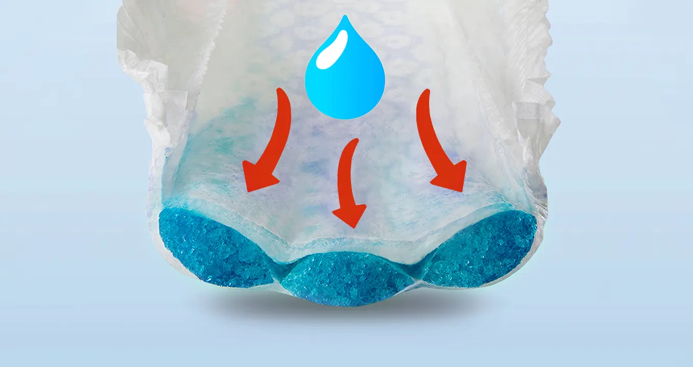 Núcleo Ultra Absorbente.