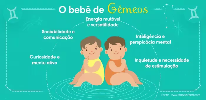 Horóscopo-bebê gêmeos