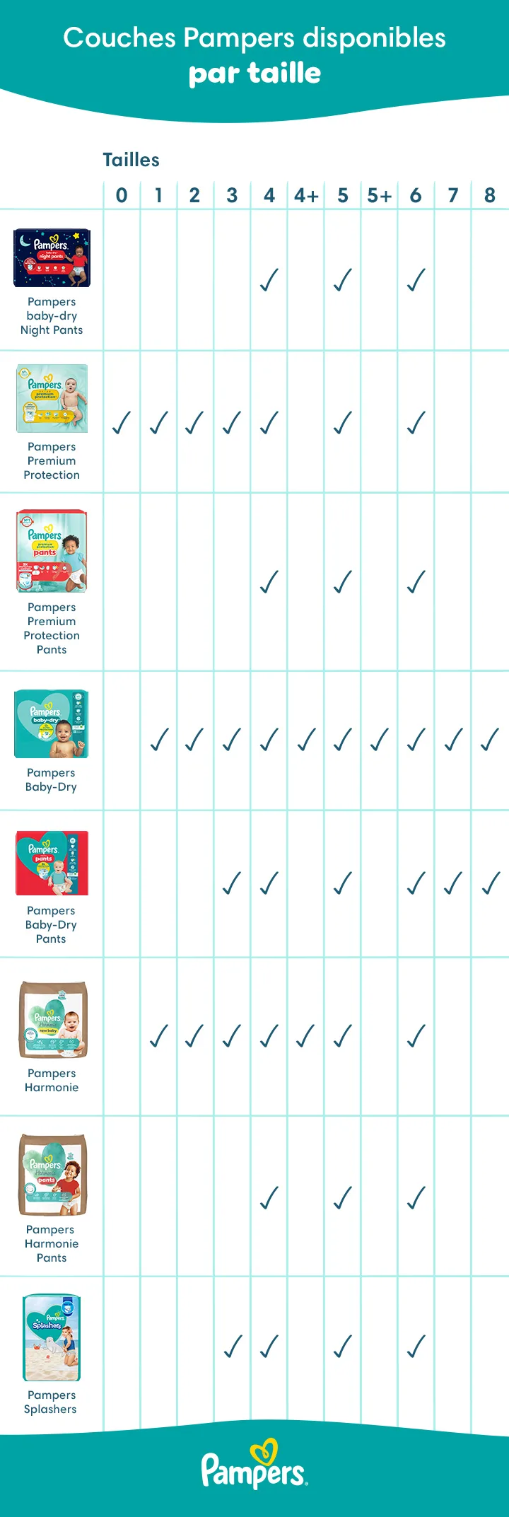 Tableau des tailles disponibles pour les différentes couches Pampers Tableau des tailles disponibles pour les différentes couches Pampers