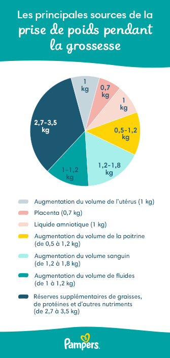 Pré-éclampsie : définition, symptômes, traitement