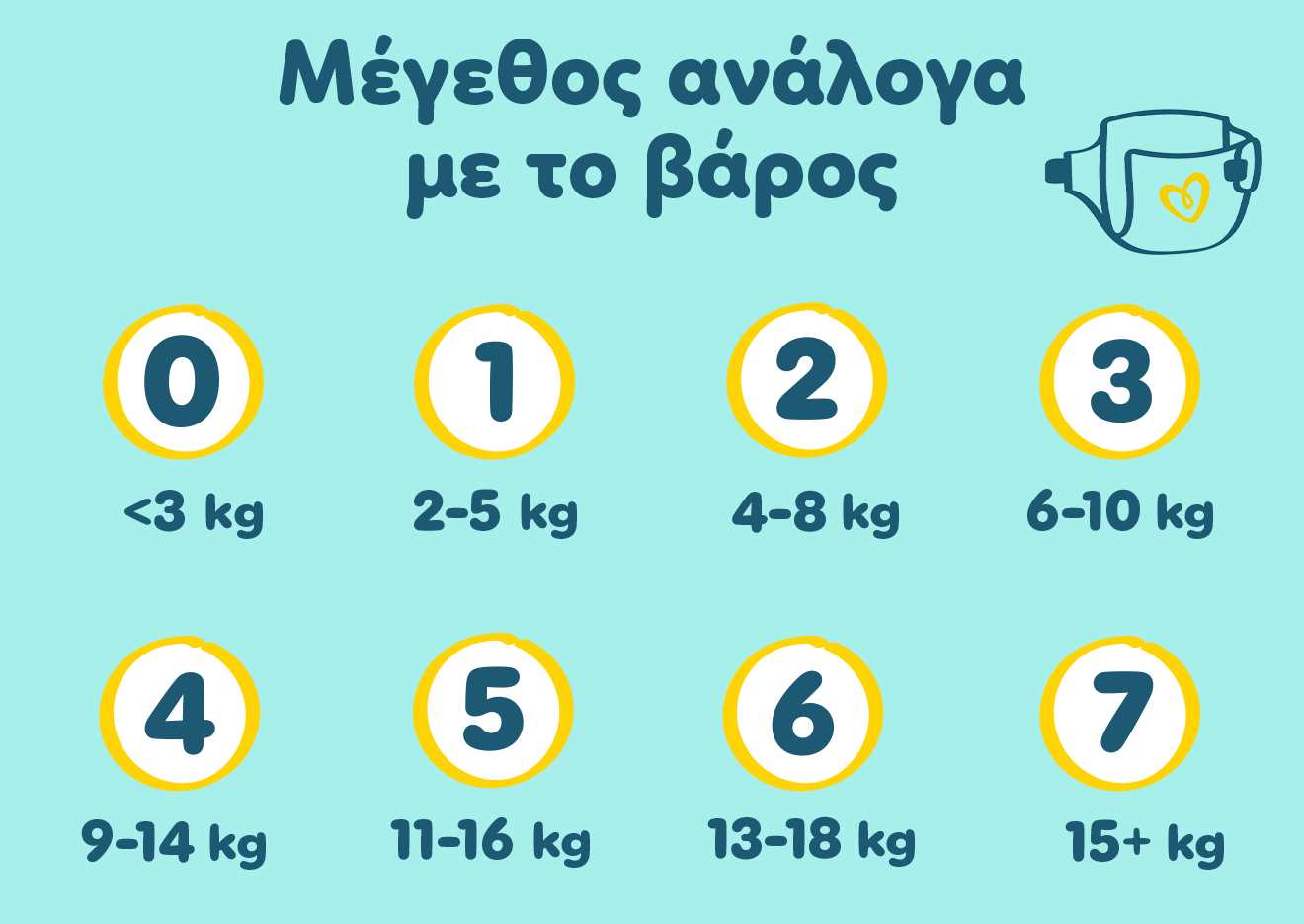 αναγράφονται τα μεγέθη ανάλογα με το βάρος. Ξεκινάει από το μέγεθος 0 και φτάνει μέχρι το μέγεθος 7. 