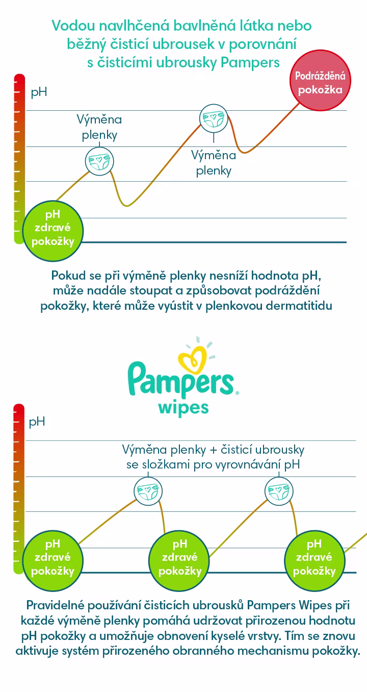 Vodou navlhčená bavlněná látka nebo běžný čisticí ubrousek v porovnání s čisticími ubrousky Pampers