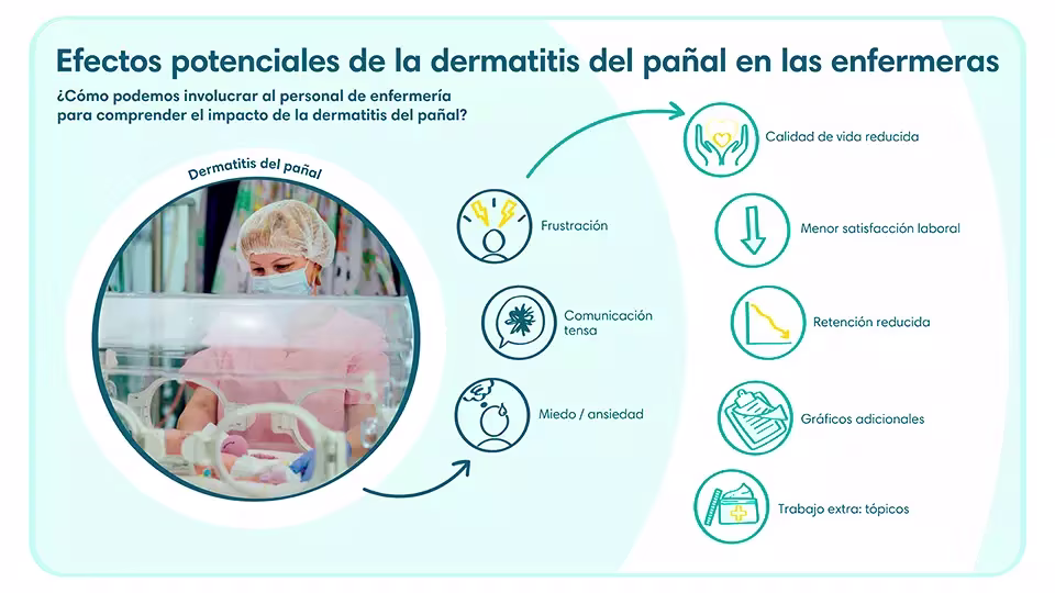 Efectos de la dermatitis del pañal para las enfermeras | Pampers® Chile