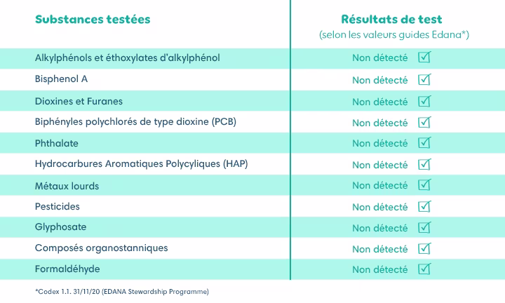 3534 Pampers FR Visual Creation Test Reports DEC24 720x432