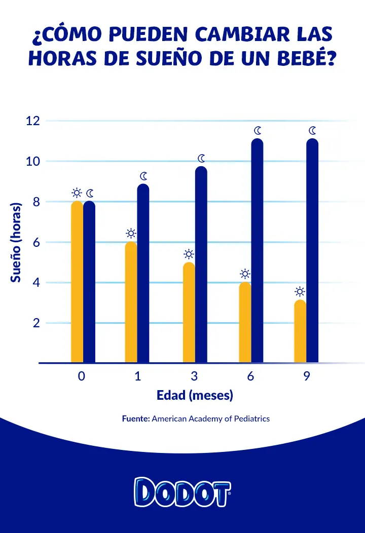 ES DODOT When-do-babies-sleep-through-the-night 720px 20240327