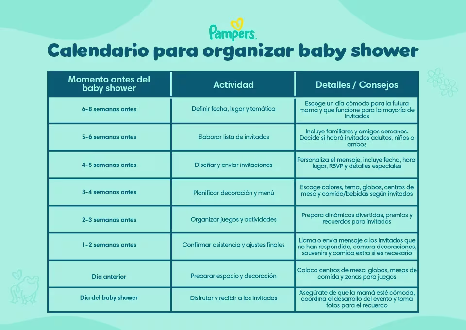 ¿A los cuántos meses se hace el baby shower? ¿A los cuántos meses se hace el baby shower?