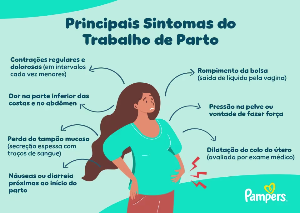 Principais sintomas do trabalho de parto