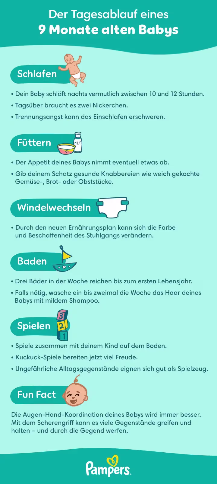 Tagesablauf 9.Monat Tagesablauf 9.Monat