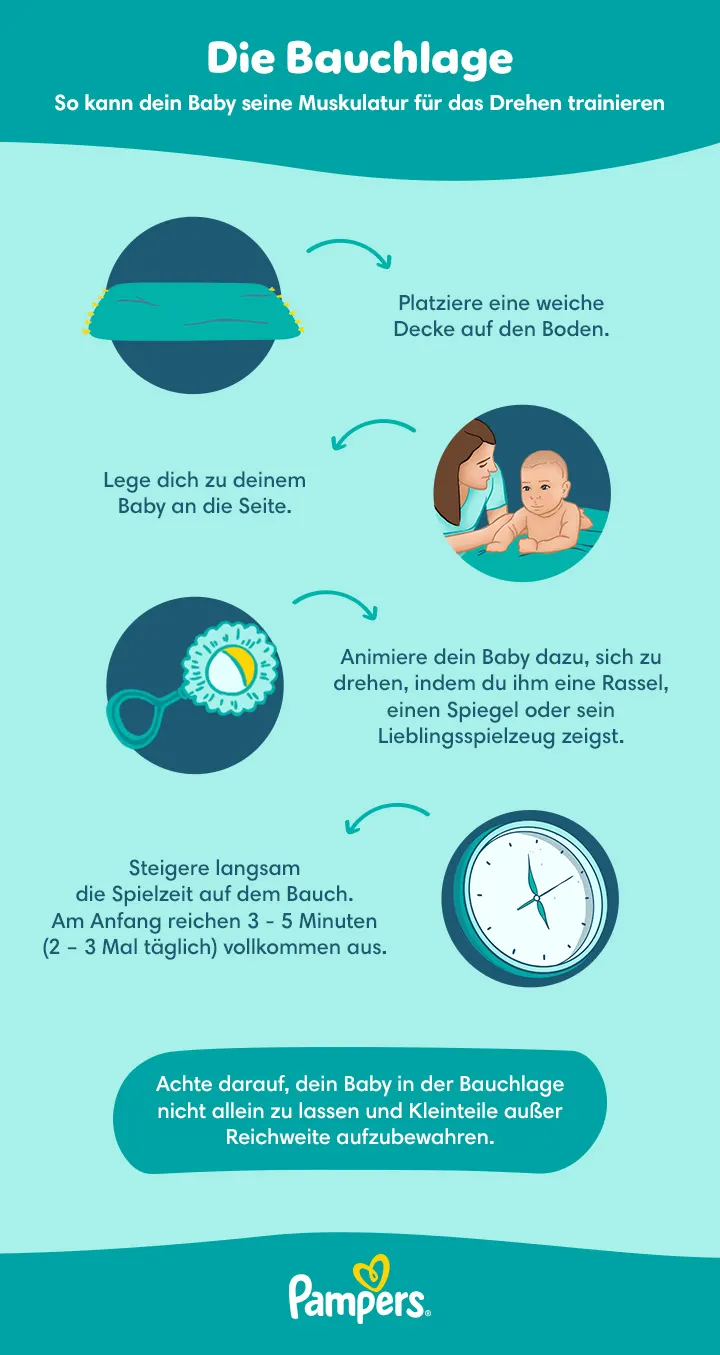 Infografik: Die Bauchlage Infografik: Die Bauchlage