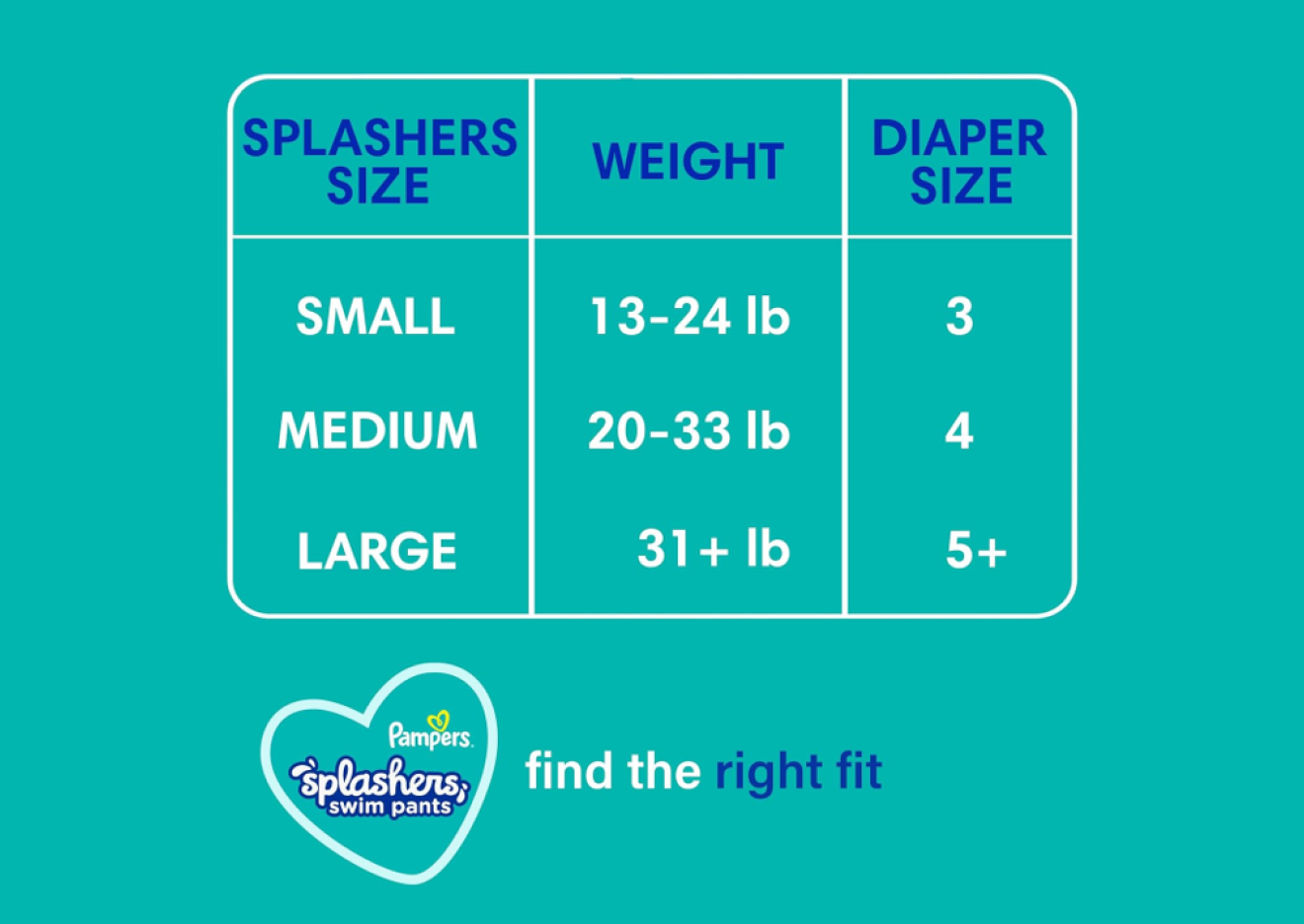 La imagen muestra los tamaños disponibles desde pequeños para 13 a 24 lb hasta grandes para 31 lb y más