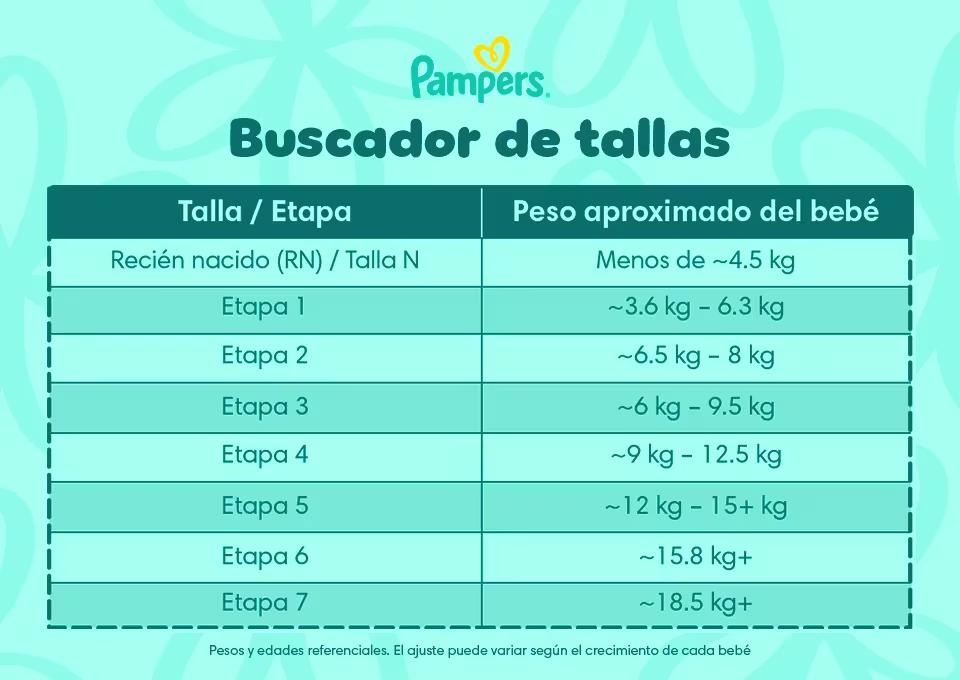 Buscador de tallas Como saber que talla de pañal usar