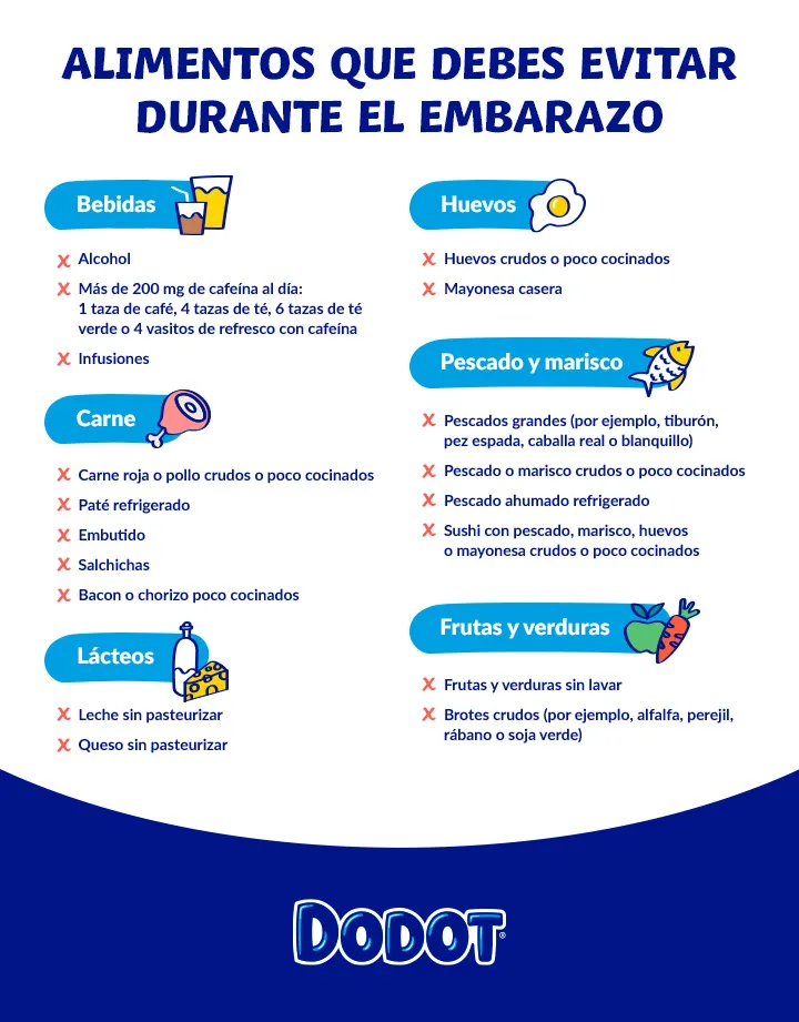 Alimentos que debes evitar durante el embarazo Alimentos que debes evitar durante el embarazo