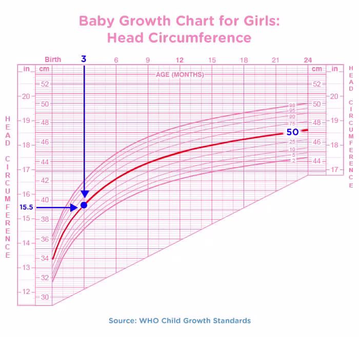 Baby growth chart for girls