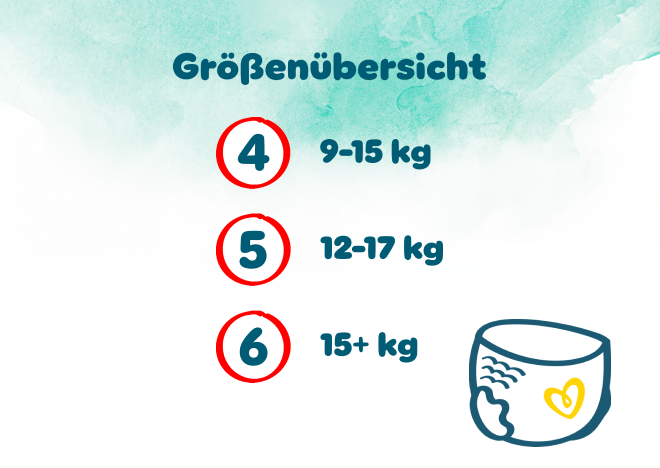 Größenübersicht: 4 (9-15kg), 5 (12-17kg), 6 (15+ kg)